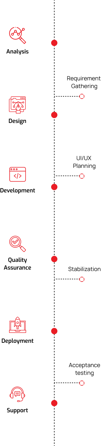 Center Image